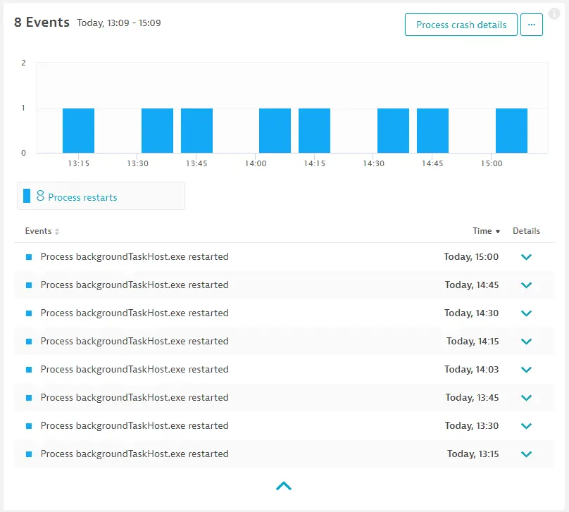 Primer events deployed